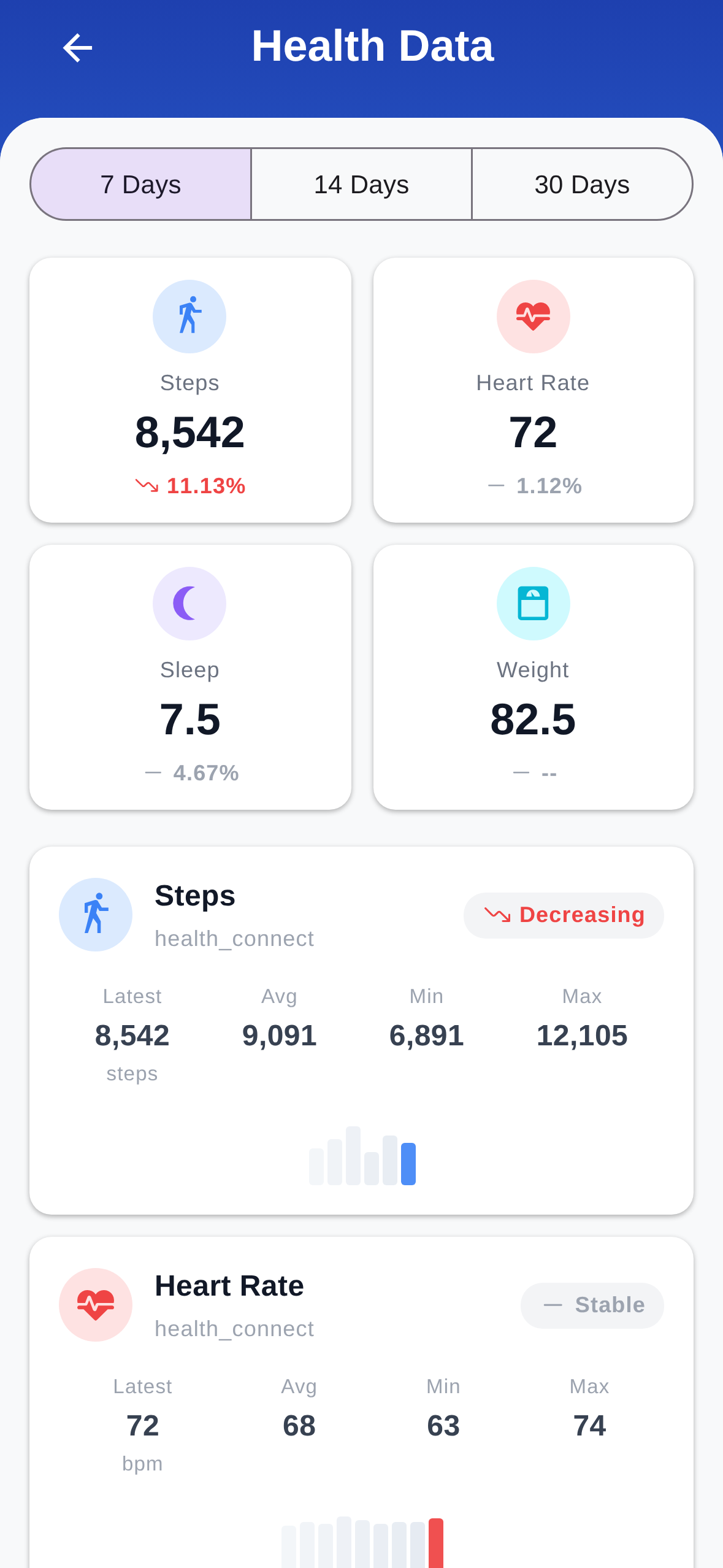 PocDoc Health Data dashboard showing heart rate, blood pressure, sleep, steps, and other vitals